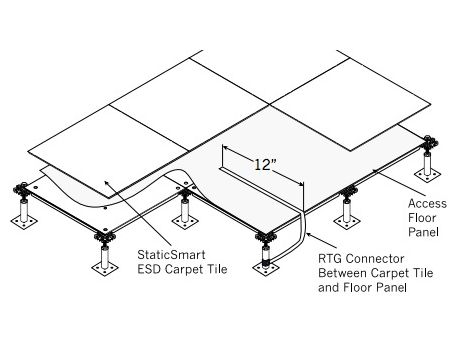 Grounding Kit easy to install