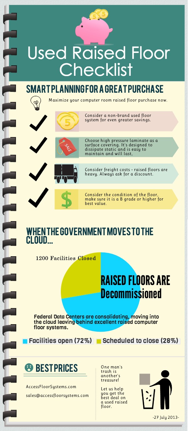 raised floor checklist